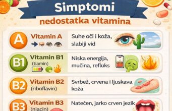 Ukoliko se pronalaziš u nekim od ovih simptoma, onda ti možda nedostaje neki od ovih vitamina: